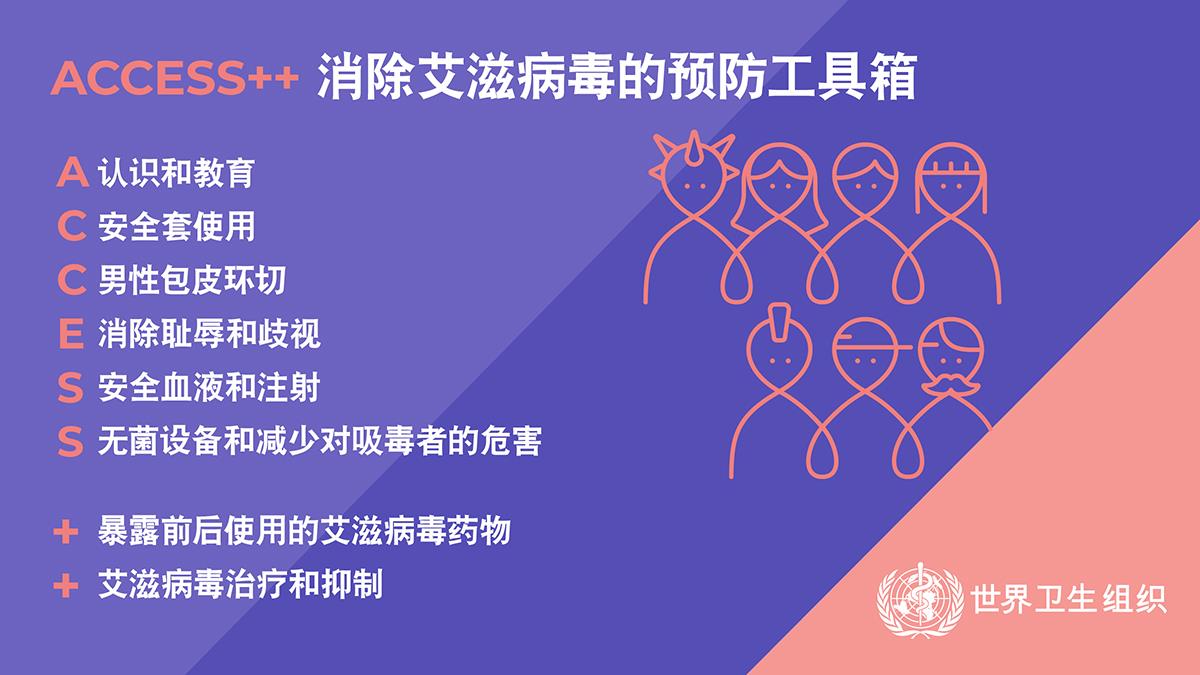 2.2WHOWAD2019_infographic_1200x675_ZH