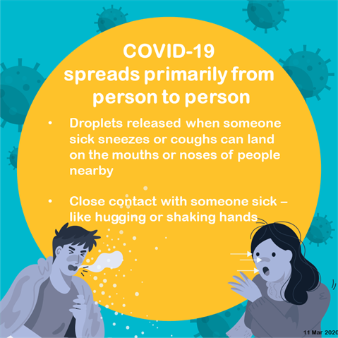 COVID-19 spreads primarily from person to person